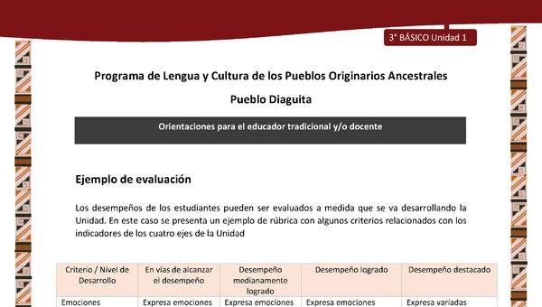 05-Orientaciones al docente - LC03 - DIA - U01 - Ejemplo de evaluación