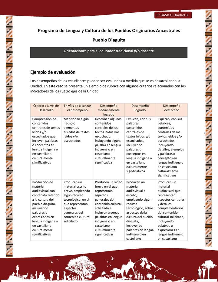 05-Orientaciones al docente - LC03 - DIA - U03 - Ejemplo de evaluación