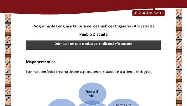 03-Orientaciones al docente - LC03 - DIA - U01 - Mapa semántico