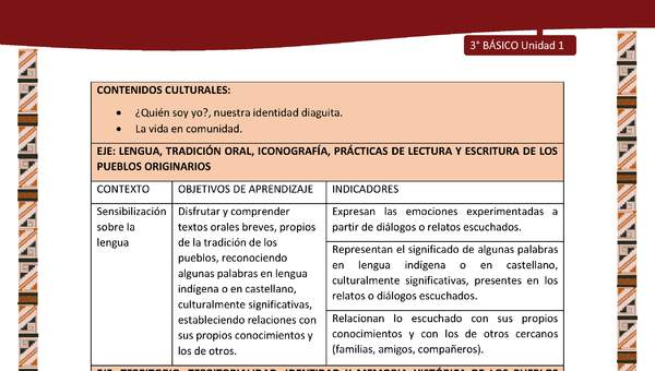 MATRIZ DE CONTENIDO LC03 DIA-U01