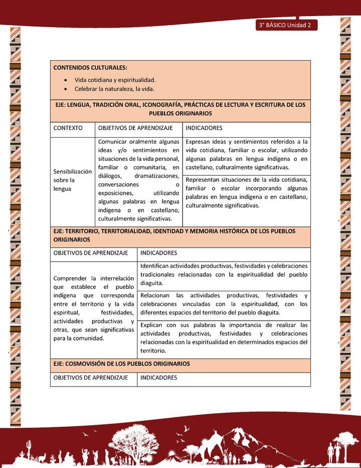 MATRIZ DE CONTENIDO LC03 DIA-U02