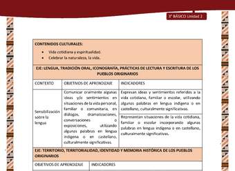 MATRIZ DE CONTENIDO LC03 DIA-U02
