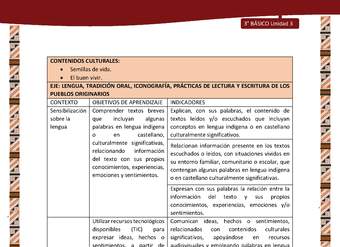 MATRIZ DE CONTENIDO LC03 DIA-U03