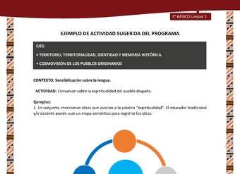 01-Actividad Sugerida LC03 DIA-U02-LS02;OA06;OA11-Conversan sobre la espiritualidad del pueblo diaguita