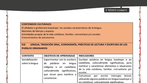 01-MATRIZ DE CONTENIDO LC03-KAW-U04