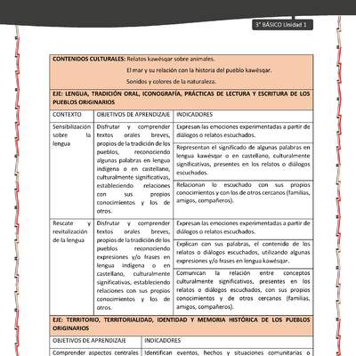 01-MATRIZ DE CONTENIDO LC03-KAW-U01