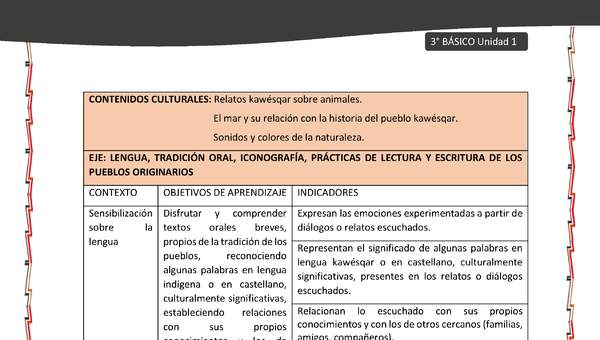 01-MATRIZ DE CONTENIDO LC03-KAW-U01