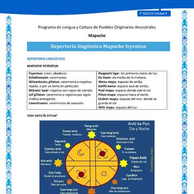 Repertorio lingüístico Mapuche feyentun