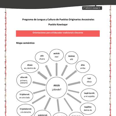 01-Orientaciones al docente - LC03 - Kawésqar - U4 - Mapa semántico