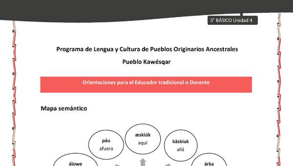 01-Orientaciones al docente - LC03 - Kawésqar - U4 - Mapa semántico