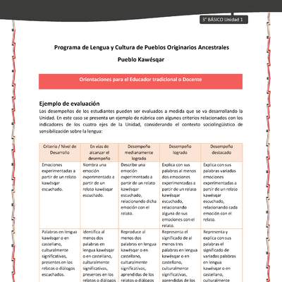 01-Orientaciones al docente - LC03 - Kawésqar - U1 - Ejemplo de evaluación