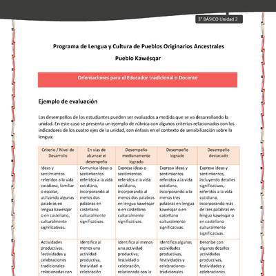 01-Orientaciones al docente - LC03 - Kawésqar - U2 - Ejemplo de evaluación