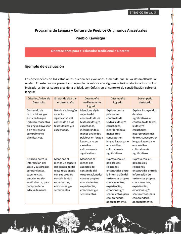 01-Orientaciones al docente - LC03 - Kawésqar - U3 - Ejemplo de evaluación