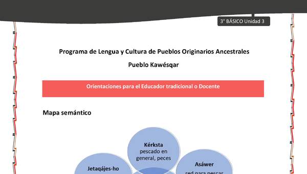 01-Orientaciones al docente - LC03 - Kawésqar - U3 - Mapa semántico