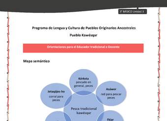 01-Orientaciones al docente - LC03 - Kawésqar - U3 - Mapa semántico