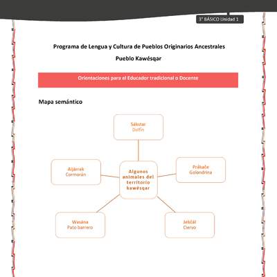 01-Orientaciones al docente - LC03 - Kawésqar - U1 - Mapa semántico