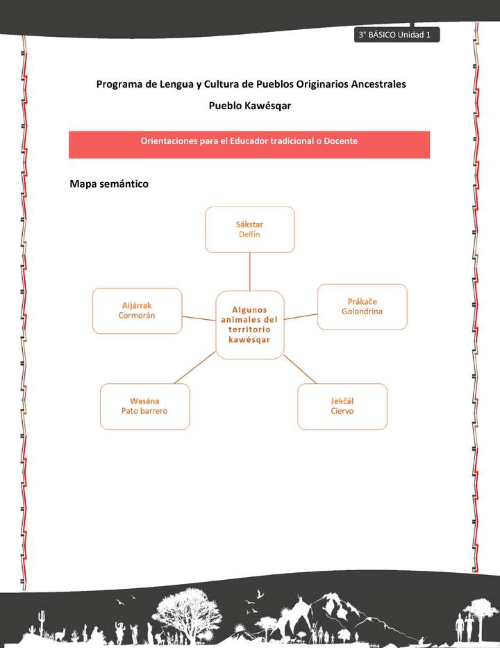 01-Orientaciones al docente - LC03 - Kawésqar - U1 - Mapa semántico