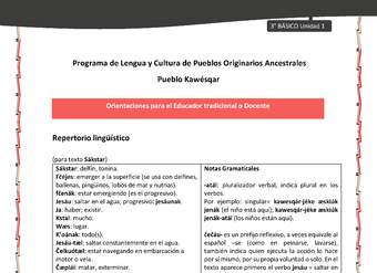 01-Orientaciones al docente - LC03 - Kawésqar - U1 - Repertorio lingüístico