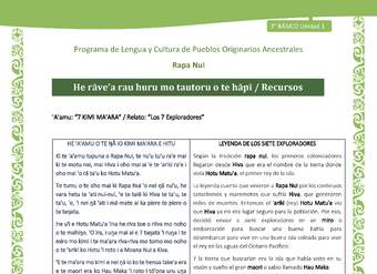 He rāve'a rau huru mo tautoru o te hāpī / Recursos