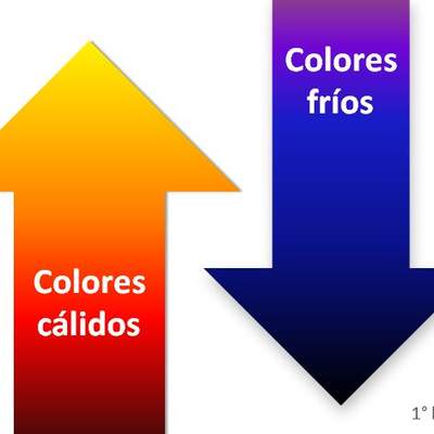 Colores cálidos y fríos