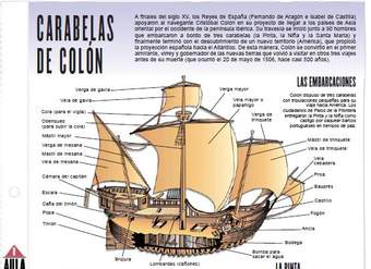 Carabelas de Cristóbal Colón