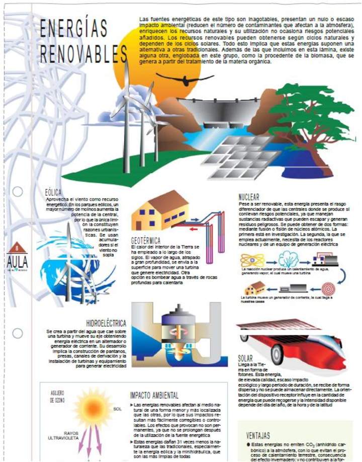 Energías renovables