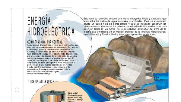 Infografía energía hidroeléctrica