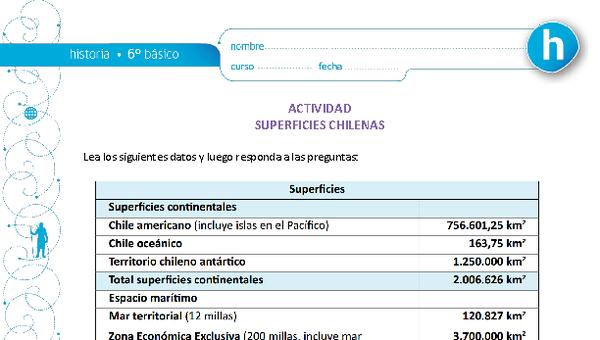 Superficies chilenas