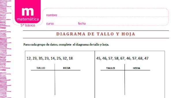 Diagrama de tallo y hoja