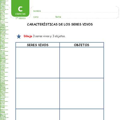 Características de los seres vivos