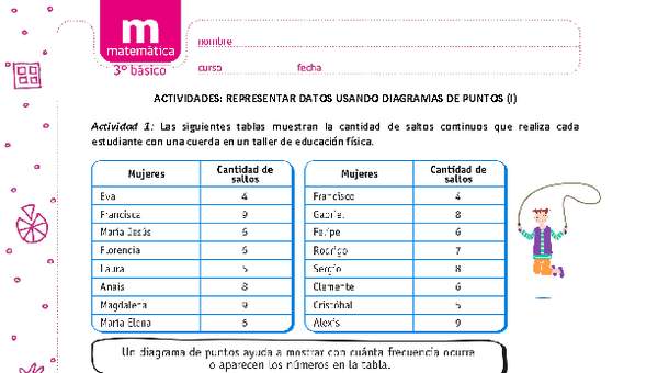 Representar datos usando diagramas de puntos (I)