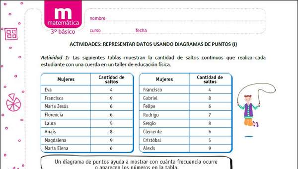 Representar datos usando diagramas de puntos (I)