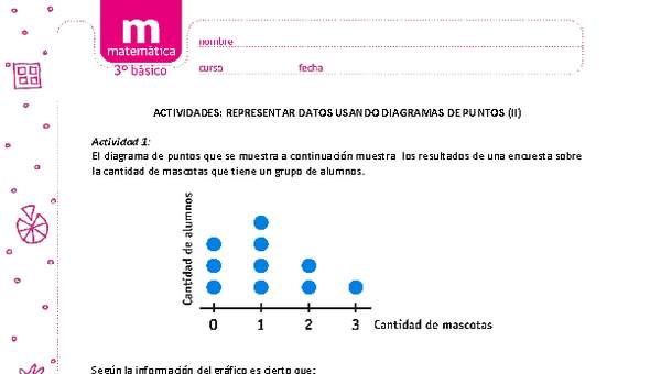 Representar datos usando diagramas de puntos (II)