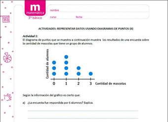 Representar datos usando diagramas de puntos (II)