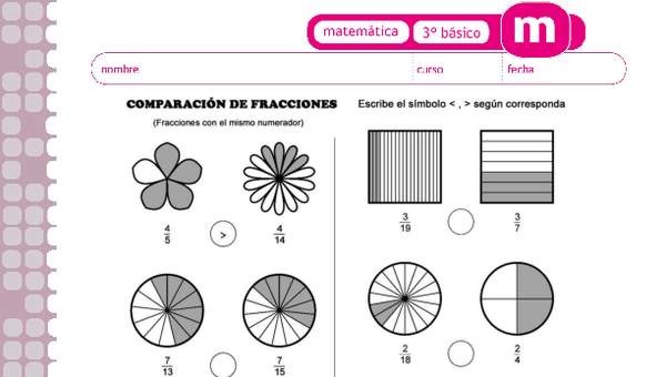 Comparación de fracciones propias