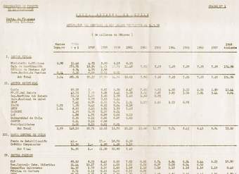 Deuda externa de Chile [manuscrito] : estimación de los saldos pendientes al 31.3.58 (En millones de dólares)