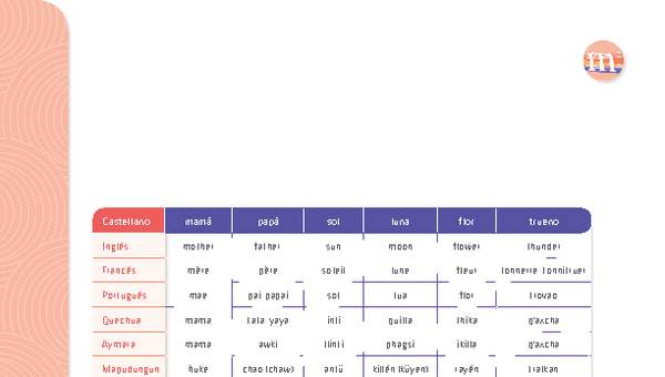 Tabla de idiomas