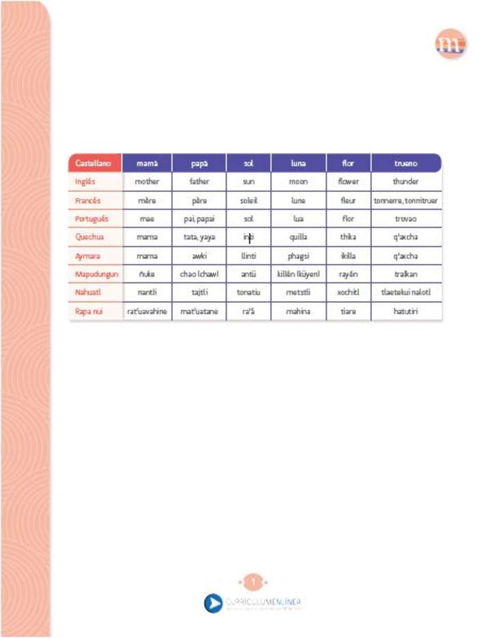 Tabla de idiomas