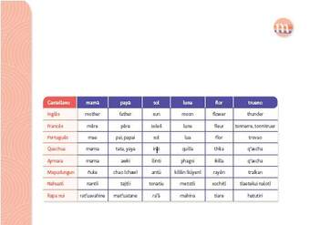 Tabla de idiomas