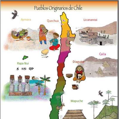 Mapa pueblos originarios