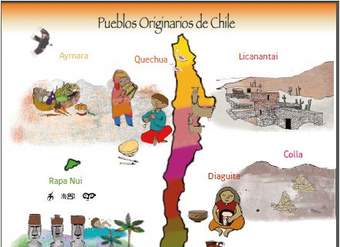 Mapa pueblos originarios