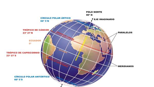 Paralelos y meridianos