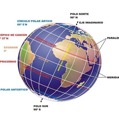 Paralelos y meridianos