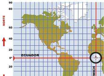 Paralelos y meridianos