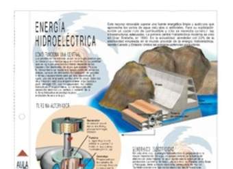 Energía hidroeléctrica