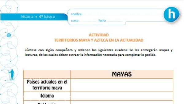 Territorios mayas y aztecas en la actualidad