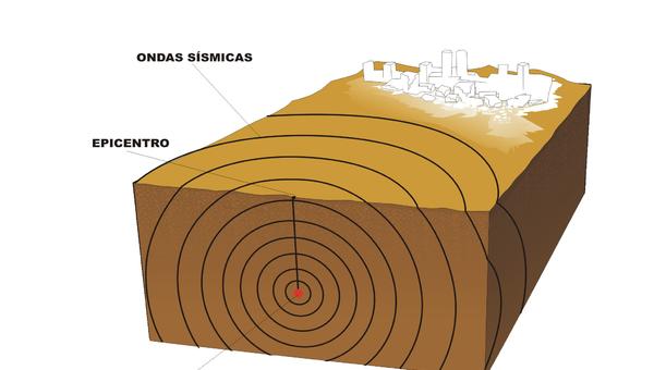Sismo