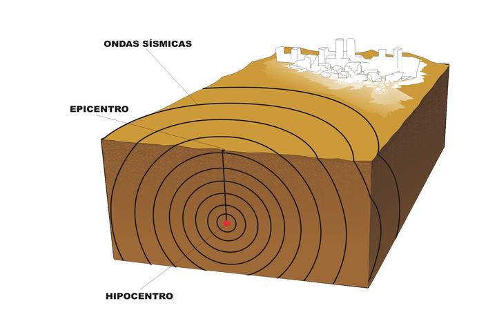 Sismo