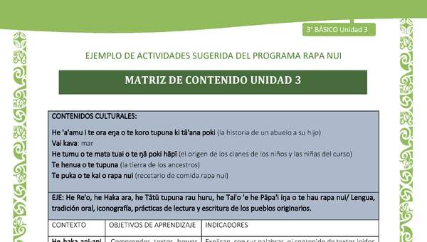 Matriz de contenido Unidad 3