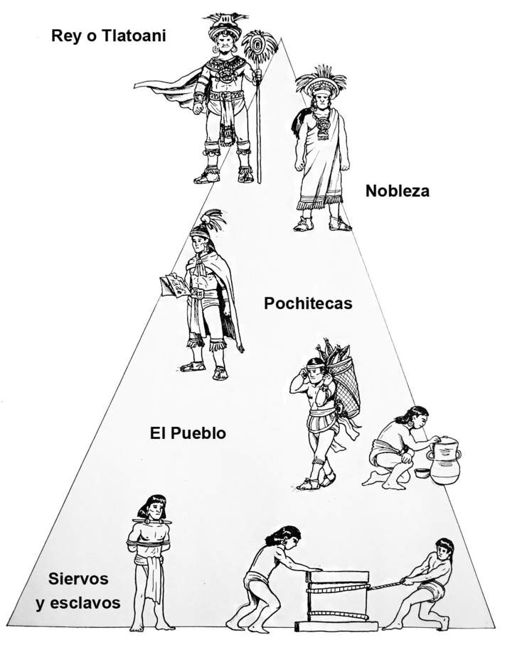 Sociedad azteca